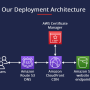 [Terraform] AWS에 정적 웹사이트 인프라 배포하기