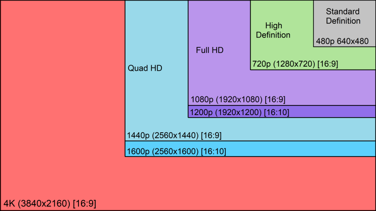2023.03.20. Encoding. Resolution & bitrate(CBR, VBR) & Aspect ratio. (엔 ...