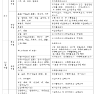 손해평가사 품목별 현지조사 종류