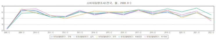 싸다 VS 비싸다 : 네이버 블로그