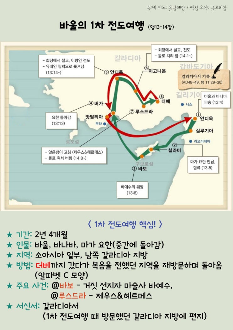 신약/역사서/사도행전] 바울의 1차 전도 여행 : 네이버 블로그