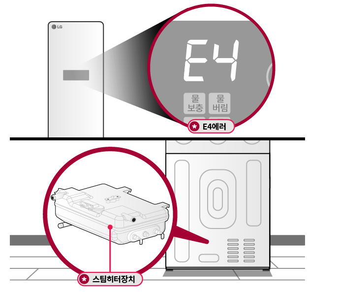 LG 스타일러 E4 에러 발생 원인과 해결방법 : 네이버 블로그