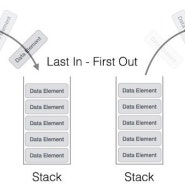 [CS/DS/개발자면접]알고리즘 공부 전,이것부터 먼저 공부해야함..자료구조(Data Structure) - 스텍(Stack) / 코틀린,스위프트 코드예제