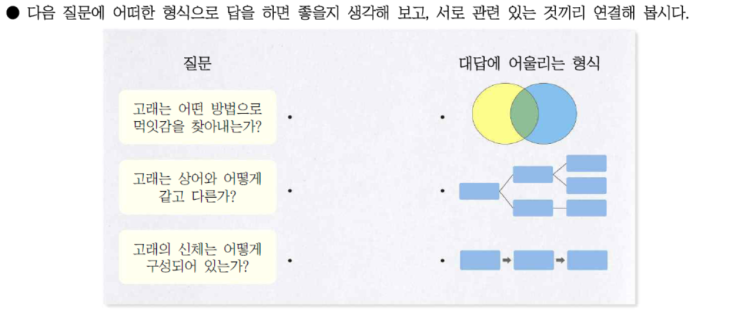 중학교 2학년 설명 방법 파악하며 읽기/설명 방법 활용하여 쓰기 : 네이버 블로그