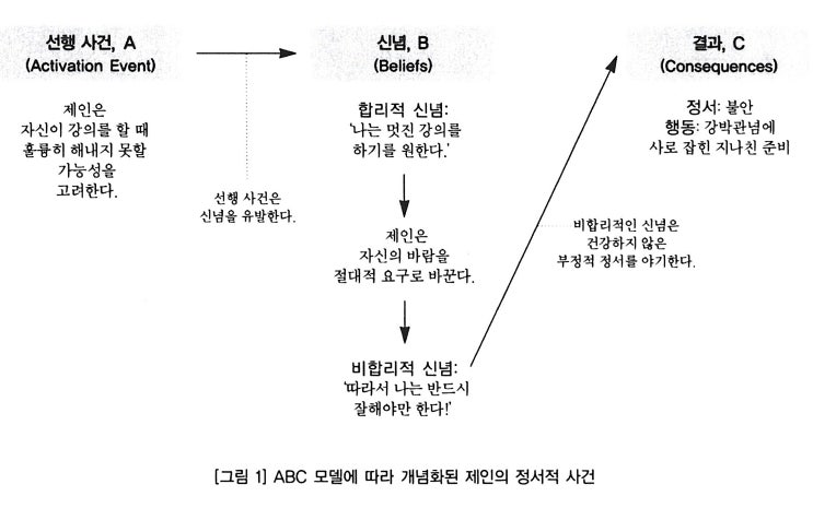 엘리스 ABC 모델 - 합리적 정서행동치료 REBT : 네이버 블로그