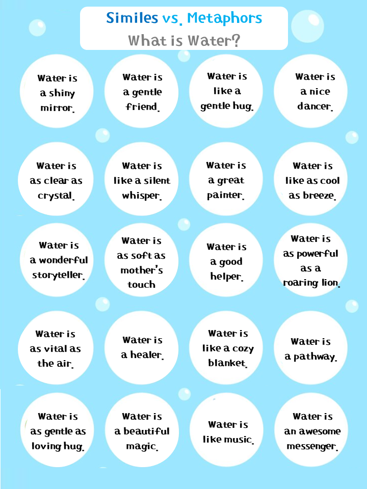 영어 동화책 독후활동 Water After Reading Activity : 비유적 영어표현 Metaphor vs. Simile ...