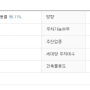 진주금산상가점포, 금산상가점포, 1층상가점포, 다용도점포, 금산상가, 진주금산상가, 진주금산점포,금산점포