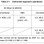 IAP, Instrument Approach Procedure 부수기 (1)