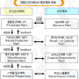 생산계획, 주문생산 vs. 반복생산