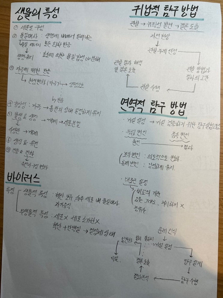 내신 1.04 서울대생의 핵심 공부법-[백지테스트] : 네이버 블로그