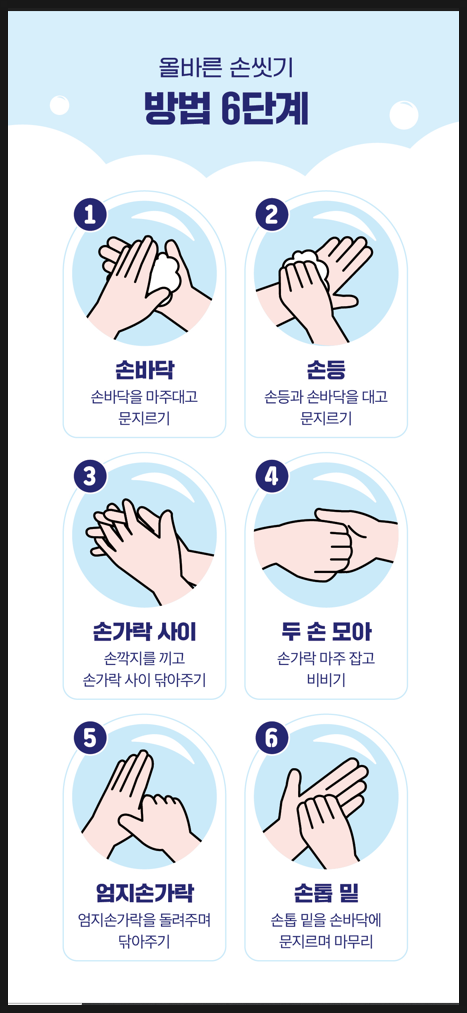 올바른 손씻기 6단계와 중요성, 시간, 세계 손씻기의 날 : 네이버 블로그