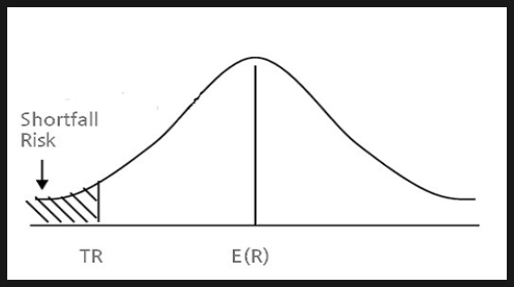 [금융개념] Shortfall Risk 뜻, 의미 : 네이버 블로그