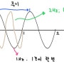 8_교류(AC, Alternating current)의 특징:최대값, 실효값, 평균값과 위상 그리고 파고율, 파형률까지