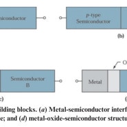 Semiconductor Technology