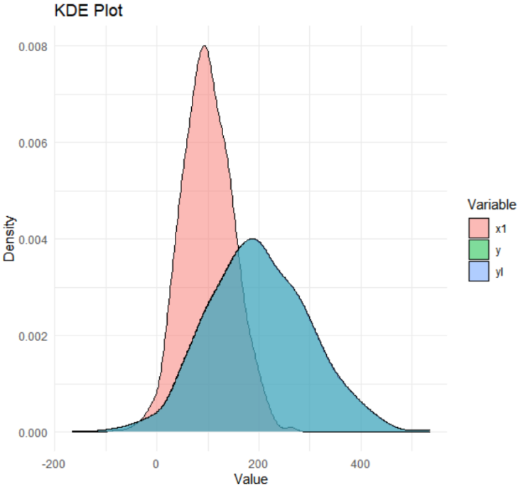 R 회귀 + kde plot : 네이버 블로그