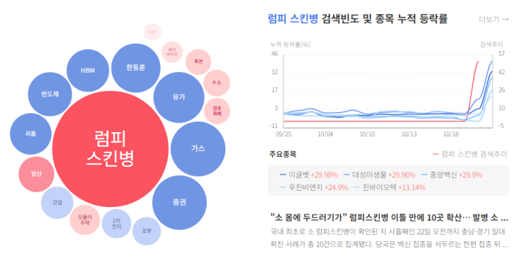 2023년 10월 23일 상승률 TOP30 (관리종목, 우선주, 스팩주 제외, BY 몽당연필) : 네이버 블로그