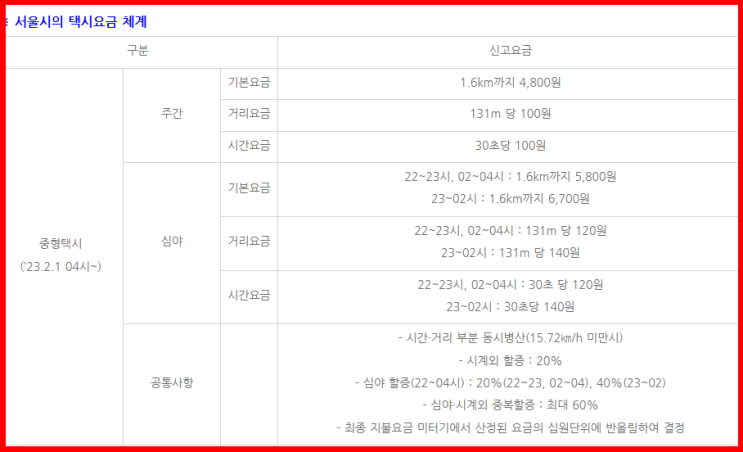 택시비 계산기 택시 요금 계산 하는 방법 : 네이버 블로그 택시비 계산기 택시 요금 계산 하는 방법 : 네이버 블로그