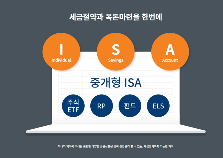 ISA 계좌, 미래에셋 서민형 ISA (계좌 이전) : 네이버 블로그