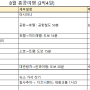 3박 4일 친구랑 다녀온 홍콩 여행 코스 & 경비