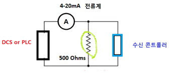 72. 4~20mA 전류 란 무엇인가? (전압 신호 계산과 응용) : 네이버 블로그