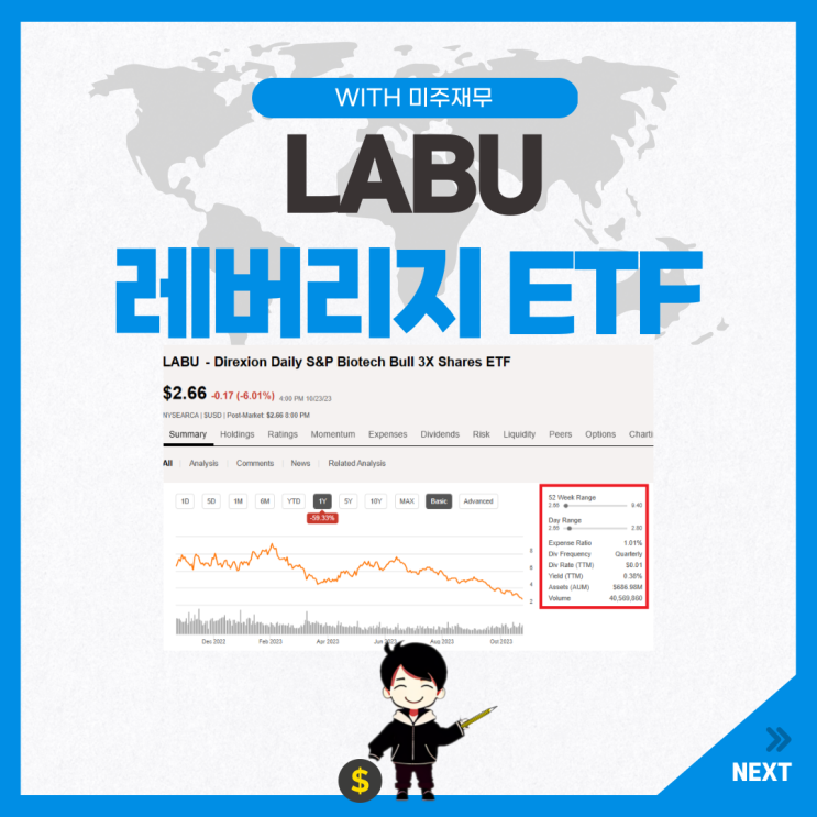 미국 바이오 테크 3배 레버리지 LABU ETF 주가 전망, 구성 종목, 배당 등 분석 : 네이버 블로그