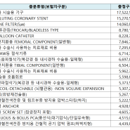 2023년 09월 병원, 치료재료 정보 업데이트 - 메디로워크 데이터스페이스