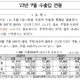 2023년 09월 수출입 현황