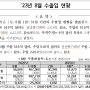 2023년 08월 수출입 현황