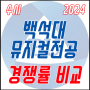 2024학년도 백석대학교 뮤지컬전공 『 수시 』 경쟁률!!