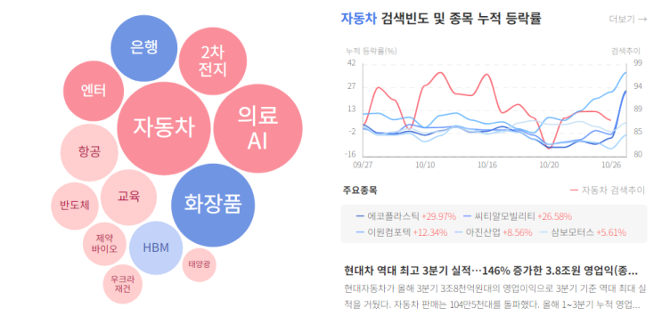 2023년 10월 27일 상승률 TOP30 (관리종목, 우선주, 스팩주 제외, BY 몽당연필) : 네이버 블로그
