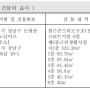 [권오진과 함께하는 빌딩 매각사례] 강남구 논현동 67억원 빌딩 매매