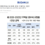 (부산일보) 종합부동산세 완화 최대 수혜자는 법인 (2023.10.23.)