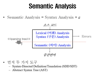 Syntax Directed Definition[SDD] / Abstract Syntax Tree [AST] : 네이버 블로그