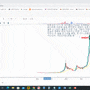 10.Bit Coin Monthly chart