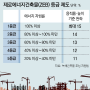 광명뉴타운 일반분양가 더 오릅니다!.<제로에너지 건축물 인증에 관한 규칙>