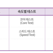 반도체 후공정 패키지 테스트