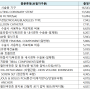 2023년 10월 병원, 치료재료 정보 업데이트 - 메디로워크 데이터스페이스