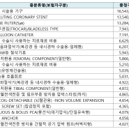 2023년 10월 병원, 치료재료 정보 업데이트 - 메디로워크 데이터스페이스