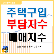 주택구입부담지수와 아파트매매지수 상관관계(서울)