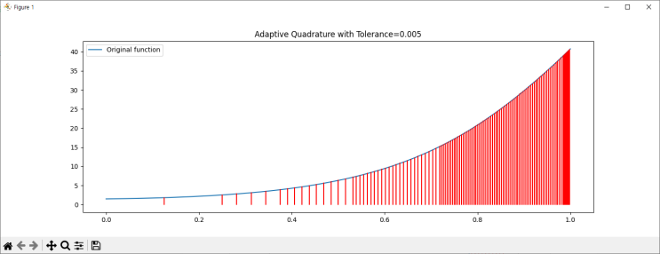 [Python] Adaptive quadrature : 네이버 블로그