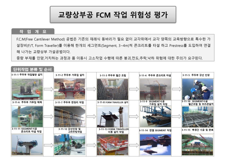 [위험성평가] (토목-1-11) 교량상부공 FCM 작업 : 네이버 블로그