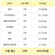 [10월 공모주 결산] 10월 균등참여 공모주 7개, 총 얼마 벌었을까?