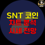 스테이터스네트워크토큰 SNT 코인 분석과 전망을 알아보자