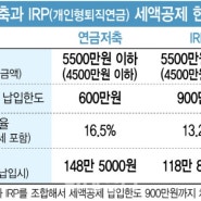 두 달 남은 2023년, 연말정산 필승 전략은?