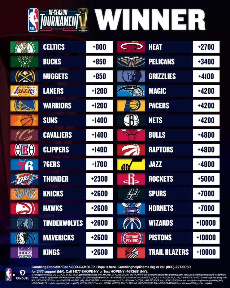 NBA 인 시즌 토너먼트 NBA In Season Tournament 첫 번째 우승팀 베팅 배당 현황 : 네이버 블로그