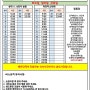 용인 58-1번 마을버스 시간표(23.11.06~현재) 실시간버스위치제공 용인교통58-1번