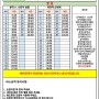 용인 58-1번 마을버스 시간표(24.02.13~현재) 실시간버스위치제공 용인교통58-1번