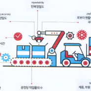 스마트 공장, 로봇 도입 고려사항