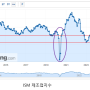 거시경제 흐름!! 미국 ISM 제조업지수, 실업률, 소매판매