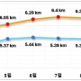 EV6 기온에 따른 전비 변화 (39,628km 고속도로 테스트) - by 상큼cㅣEV6 l 천안